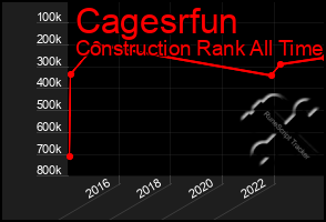 Total Graph of Cagesrfun