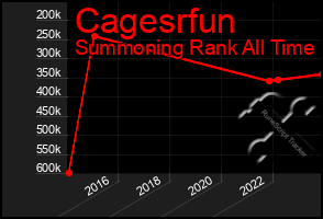 Total Graph of Cagesrfun