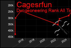 Total Graph of Cagesrfun