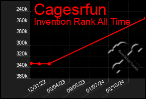 Total Graph of Cagesrfun