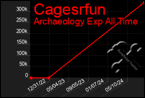 Total Graph of Cagesrfun