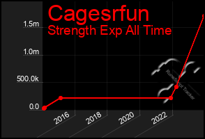 Total Graph of Cagesrfun