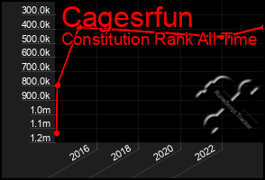 Total Graph of Cagesrfun