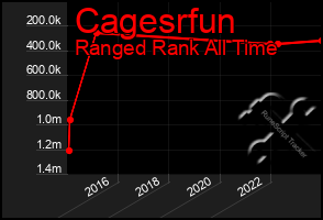 Total Graph of Cagesrfun