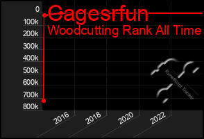 Total Graph of Cagesrfun