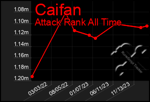 Total Graph of Caifan