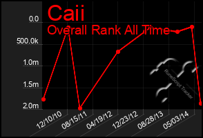 Total Graph of Caii