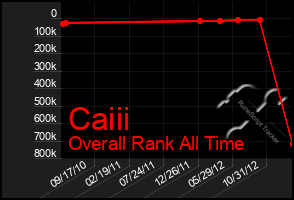 Total Graph of Caiii