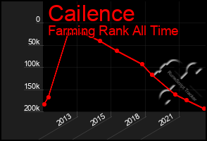 Total Graph of Cailence