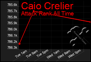 Total Graph of Caio Crelier