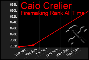 Total Graph of Caio Crelier