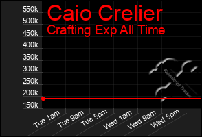 Total Graph of Caio Crelier