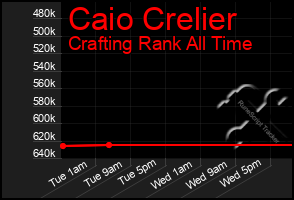 Total Graph of Caio Crelier