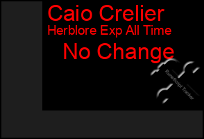 Total Graph of Caio Crelier