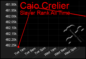 Total Graph of Caio Crelier