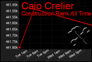 Total Graph of Caio Crelier