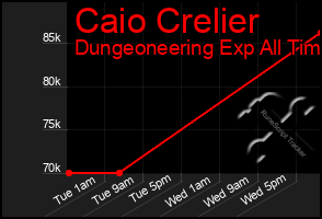 Total Graph of Caio Crelier