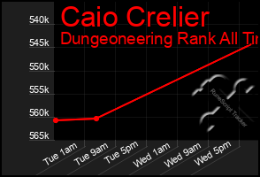 Total Graph of Caio Crelier