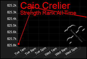 Total Graph of Caio Crelier