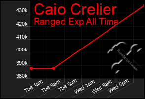 Total Graph of Caio Crelier