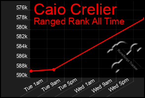 Total Graph of Caio Crelier