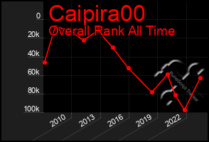 Total Graph of Caipira00