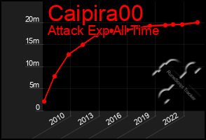 Total Graph of Caipira00