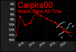 Total Graph of Caipira00