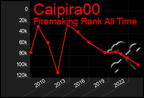 Total Graph of Caipira00