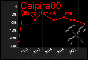 Total Graph of Caipira00