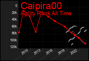 Total Graph of Caipira00