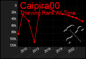 Total Graph of Caipira00