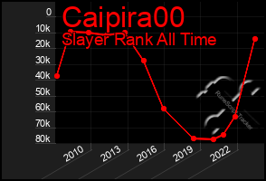 Total Graph of Caipira00