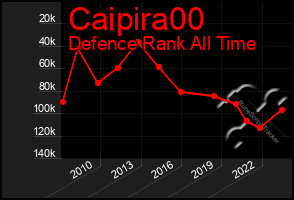 Total Graph of Caipira00