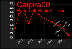 Total Graph of Caipira00