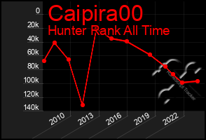 Total Graph of Caipira00