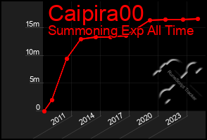 Total Graph of Caipira00