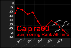 Total Graph of Caipira00