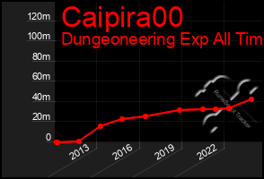 Total Graph of Caipira00