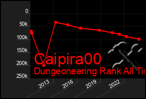 Total Graph of Caipira00