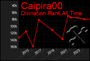 Total Graph of Caipira00