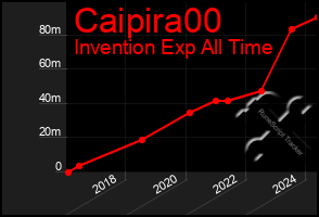 Total Graph of Caipira00