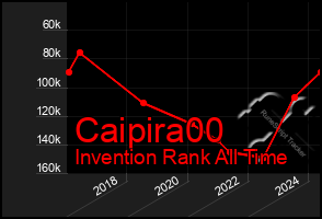 Total Graph of Caipira00