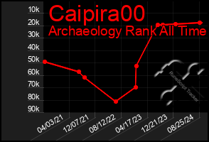 Total Graph of Caipira00