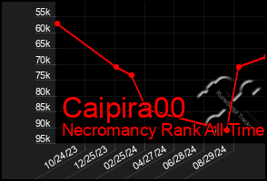 Total Graph of Caipira00