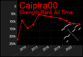 Total Graph of Caipira00