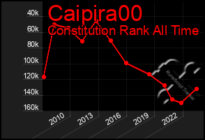 Total Graph of Caipira00