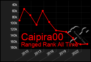 Total Graph of Caipira00