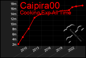 Total Graph of Caipira00