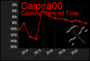 Total Graph of Caipira00